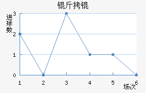 �ʼ�����������������