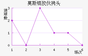 Ī˹�ƻ�ͷ��������������