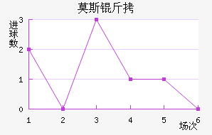 Ī˹��˹�ʹ��������������