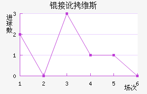 �Ӷ�ά˹��������������