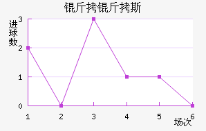 ����˹��������������