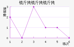 ����FC��������������