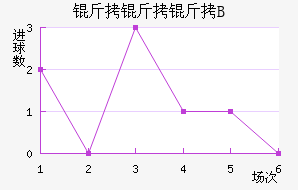 ������B�ӽ�������������