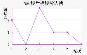 NAC���״��������������