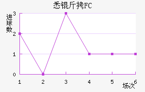 Ϥ��FC��������������