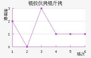 �»��Ͻ�������������