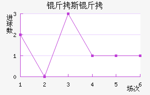 ��˹����������������