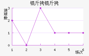 ������������������