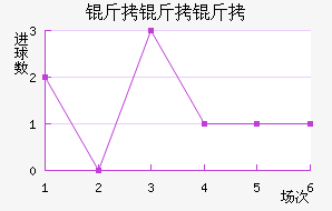 ������������������������