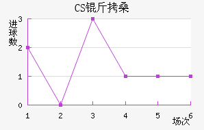 CS��ɣ̭��������������