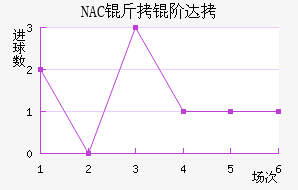 NAC���״��������������