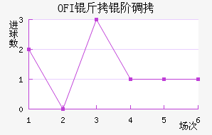 OFI���׵Ͻ�������������