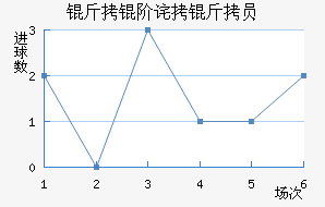 ���ײ���Ա��������������