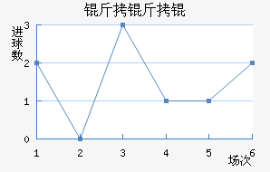 �������������������