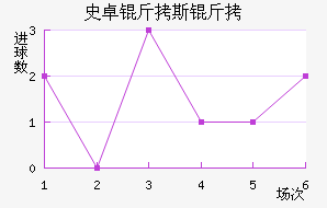 ʷ׿��˹�ؽ�������������