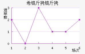 ���ŵ�ϣ������������������