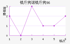 ��ŵ��96��������������