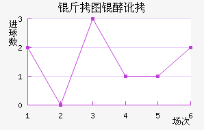 ��ͼ�Ͷ���������������