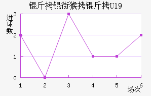 ���ֺ���U19��������������