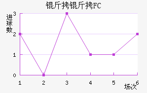 ����FC��������������