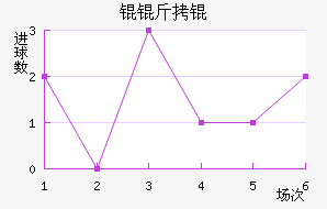Ŭ��ٽ�������������