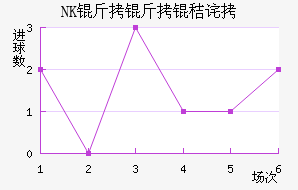 NK�����ղ���������������