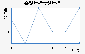 SCɣ��Ů���������������