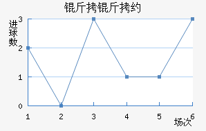 ����Լά�ĵ���Ħ��������������