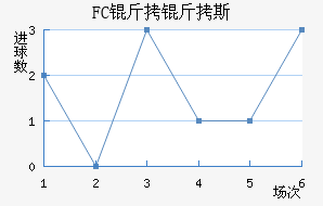 FC����˹��������������