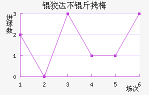 �ƴﲻ��÷��������������