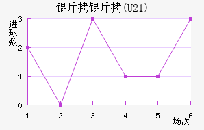 ����(U21)��������������