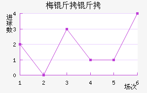 ÷���ӽ�������������