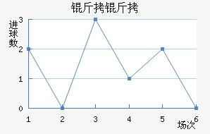 ���Ľ�������������