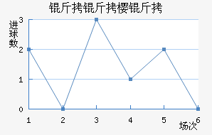 ����ӣ����������������