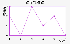 ��ά粒��½�������������