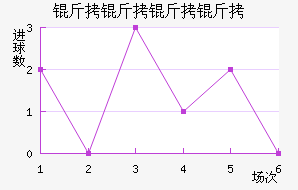 ����������������������