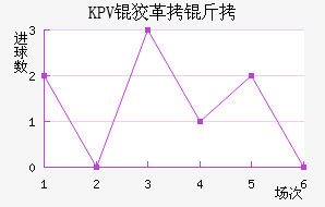 KPV�Ƹ�����������������