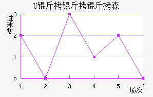 U������ɭ��������������