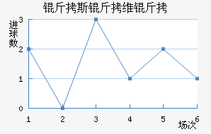 ��˹��ά����������������