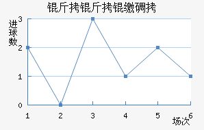 �����ɵ½�������������