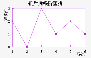 ���׿���ŵ˹��������������