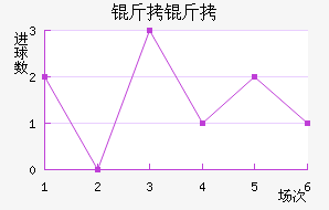 ���ؽ�������������