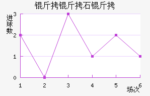 ����ʯ�ͽ�������������