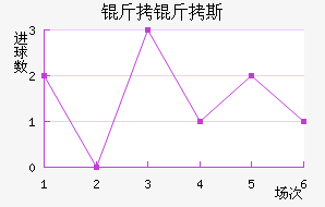 ����˹��������������