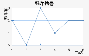 ��³��������������