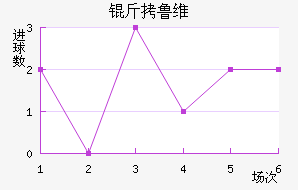 ��³ά��������������