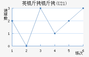 Ӣ����(U21)��������������