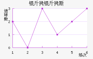 ����˹��������������