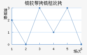 �ϰ��նٽ�������������