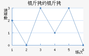 ��Լ����������������